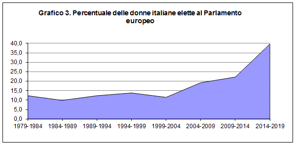 Camera dei deputati dossier ac0294 for Numero deputati parlamento italiano