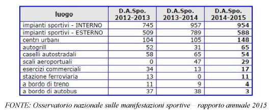 XVII Legislatura - XVII Legislatura - Camera dei deputati - Documenti