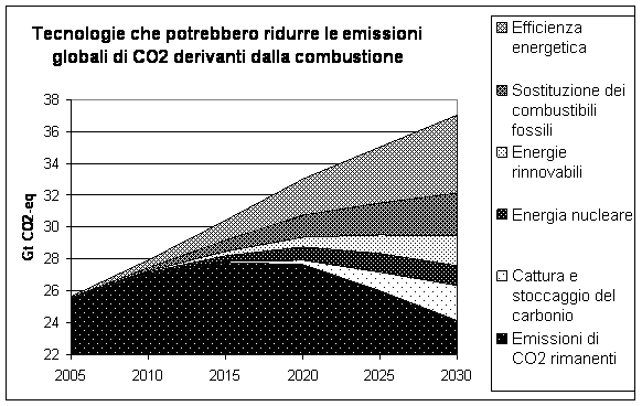 Lo studio esamina gli effetti del mancato utilizzo del protossido