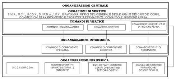 Camera dei deputati Dossier DI0581