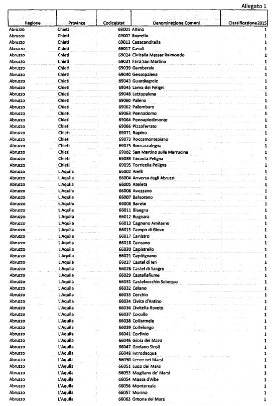 V Commissione Bollettino Delle Giunte E Delle Commissioni Sabato 27 Maggio 2017