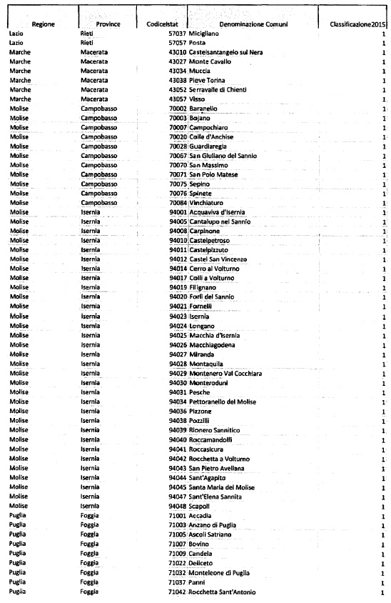 V Commissione Bollettino Delle Giunte E Delle Commissioni Sabato 27 Maggio 2017