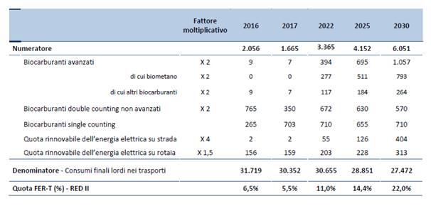 Scala di calcolo dei prezzi digitali Stampante termica con 63