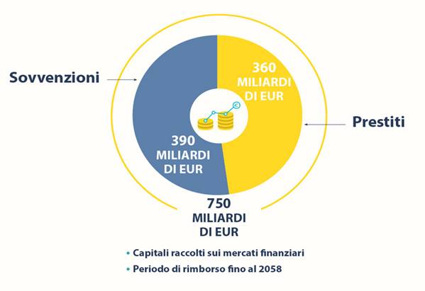 Presentata ufficialmente la moneta da 2 euro dedicata a medici e infermieri