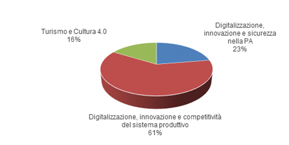 L'ecosistema italiano della sicurezza informatica tra regolazione,  competitività e consapevolezza - I-Com, Istituto per la Competitività