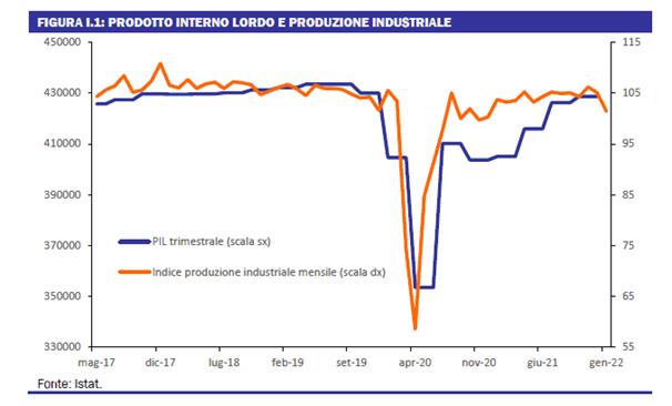 Camera dei deputati Dossier DFP31.htm