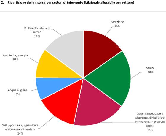 Camera dei deputati Dossier ES0354.htm