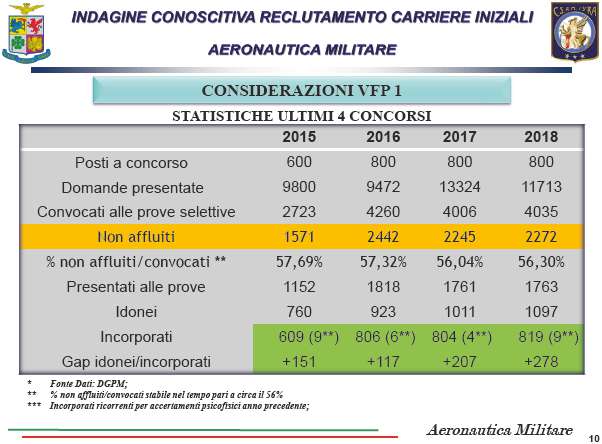 IV Commissione mercoled 30 gennaio 2019