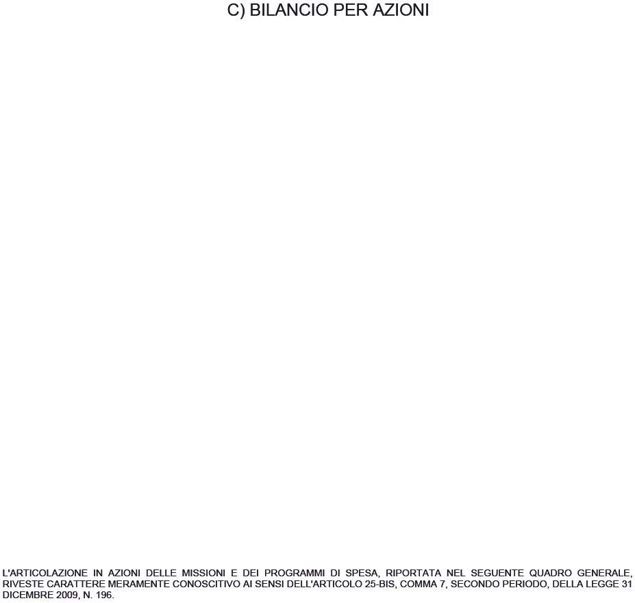 Immagine prelevata dal resoconto