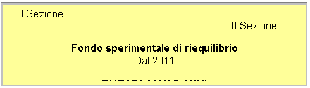 Casella di testo: I Sezione 													II Sezione

Fondo sperimentale di riequilibrio
Dal 2011

DURATA MAX 5 ANNI
