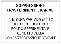Casella di testo: SOPPRESSIONE TRASFERIMENTI ERARIALI 

IN MISURA PARI AL GETTITO CHE CONFLUISCE NEL 
FONDO SPERIMENTALE 
AL NETTO DELLA 
COMPARTECIPAZIONE STATALE
