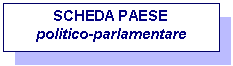 Casella di testo: SCHEDA PAESE
politico-parlamentare
