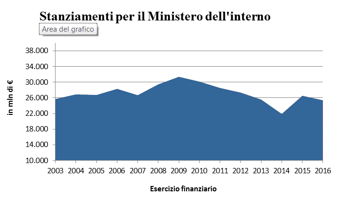 Camera Dei Deputati Dossier AC0731.html