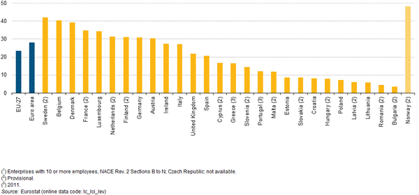http://epp.eurostat.ec.europa.eu/statistics_explained/images/1/18/Hourly_labour_costs_in_the_business_economy%2C_2012_%281%29_%28EUR%29_YB14.png