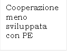 Cooperazione meno sviluppata con PE