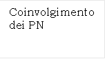 Coinvolgimento dei PN