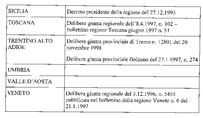 Formulario rifiuti: i 5 errori da non commettere nella compilazione -  Rifiutoo