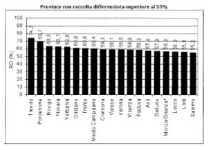 ROVATO, CONSEGNA NUOVI CONTENITORI RACCOLTA DIFFERENZIATA – APRICA S.p.A.