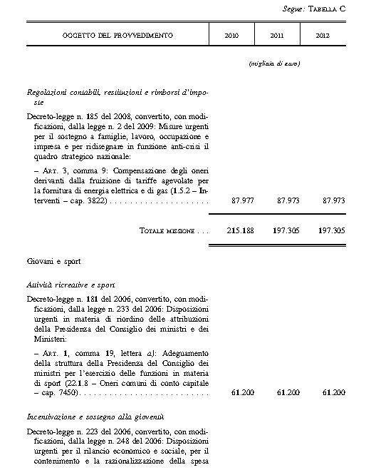 Lettera disdetta asilo nido privato
