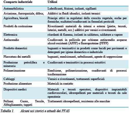 Il Teflon è pericoloso? Caratteristiche e legami con l'inquinamento da PFAS