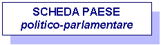 Casella di testo: SCHEDA PAESE
politico-parlamentare

