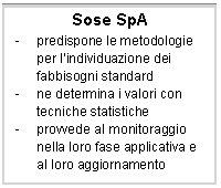 Casella di testo: Sose SpA
-	predispone le metodologie per lindividuazione dei fabbisogni standard 
-	ne determina i valori con tecniche statistiche
- 	provvede al monitoraggio nella loro fase applicativa e al loro aggiornamento
