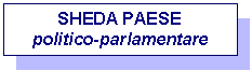 Casella di testo: SHEDA PAESE
politico-parlamentare