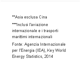 **Asia esclusa Cina
***Inclusi l'aviazione internazionale e i trasporti marittimi internazionali
Fonte: Agenzia Internazionale per lEnergia (IEA), Key World Energy Statistics, 2014

