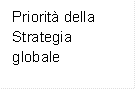 Priorit della Strategia globale