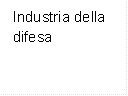 Industria della difesa