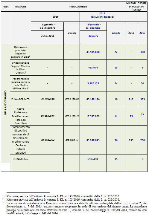 Camera Dei Deputati Dossier DI0610.html