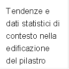 Tendenze e dati statistici di contesto nella edificazione del pilastro