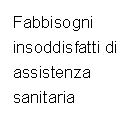 Fabbisogni insoddisfatti di assistenza sanitaria