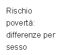 Rischio povert: differenze per sesso