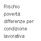 Rischio povert: differenze per condizione lavorativa