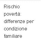 Rischio povert: differenze per condizione familiare