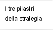 I tre pilastri della strategia 