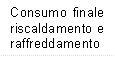 Consumo finale riscaldamento e raffreddamento