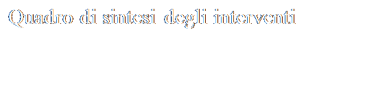 Casella di testo: Quadro di sintesi degli interventi

