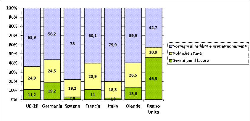 detrazione impot minimale sur pension dinvalidité
