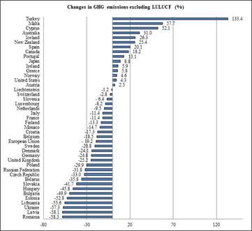 http://unfccc.int/files/inc/graphics/image/jpeg/total_excl_2014.jpg