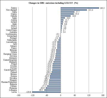 http://unfccc.int/files/inc/graphics/image/jpeg/total_incl_2014.jpg