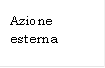 Azione esterna