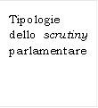 Tipologie dello scrutiny parlamentare

