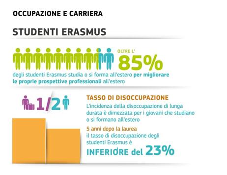 2014-education-impact-study-infographics_IT