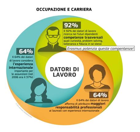 2014-education-impact-study-infographics_IT2