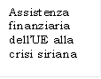 Assistenza finanziaria dellUE alla crisi siriana