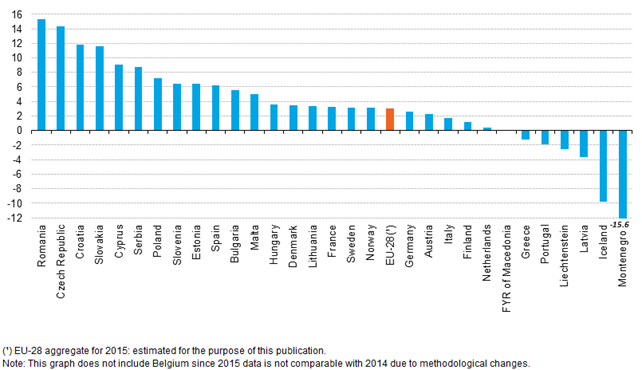 http://ec.europa.eu/eurostat/statistics-explained/images/7/79/Annual_estimates_-_Percentage_change_in_number_of_nights_spent_by_residents_at_tourist_accommodation_establishments%2C_2015_compared_with_2014_%28%25%29.png