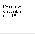 Posti letto disponibili nellUE
