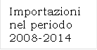 Importazioni nel periodo 2008-2014